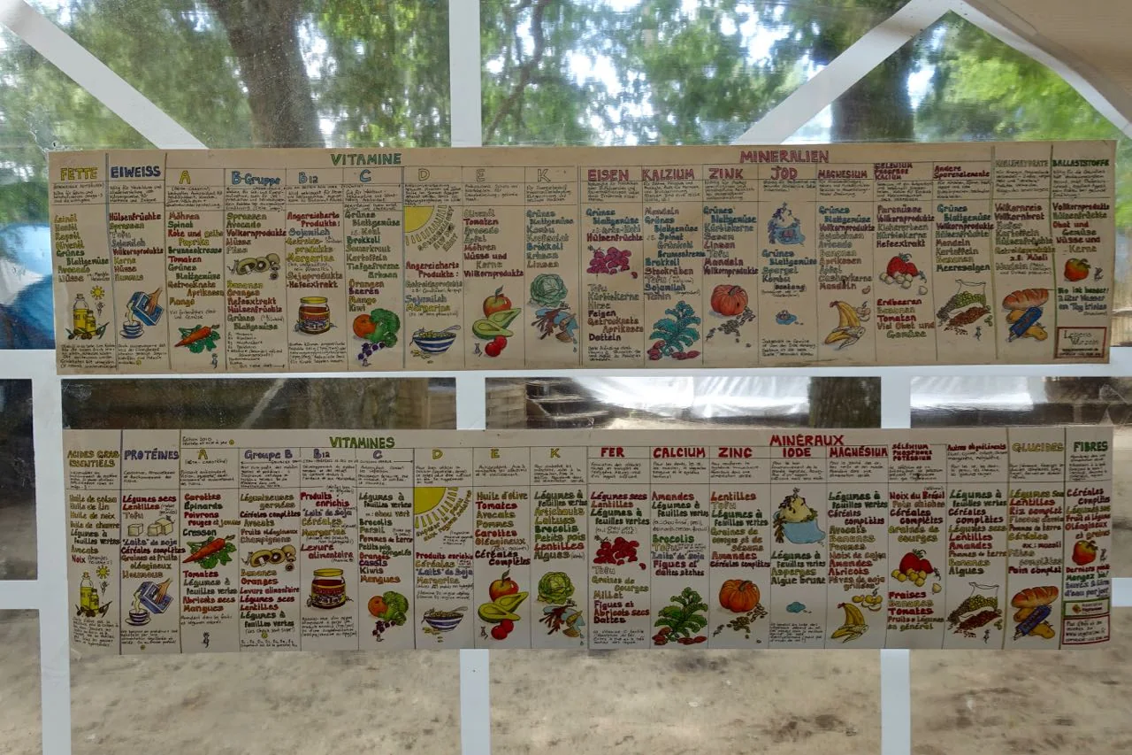 nutrition chart